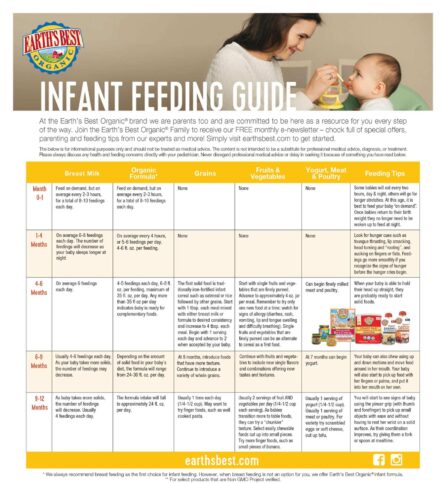 Nourishing Infants: Explore These Amazing Feeding Chart Images